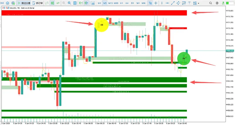 JFL Quant — Orderflow Smart Flip  MT5 · screenshot 5 of 6