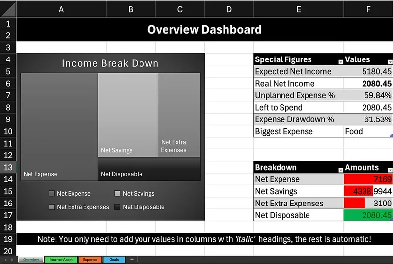 Eloquent — The Go To Budget Planner · screenshot 1 of 4