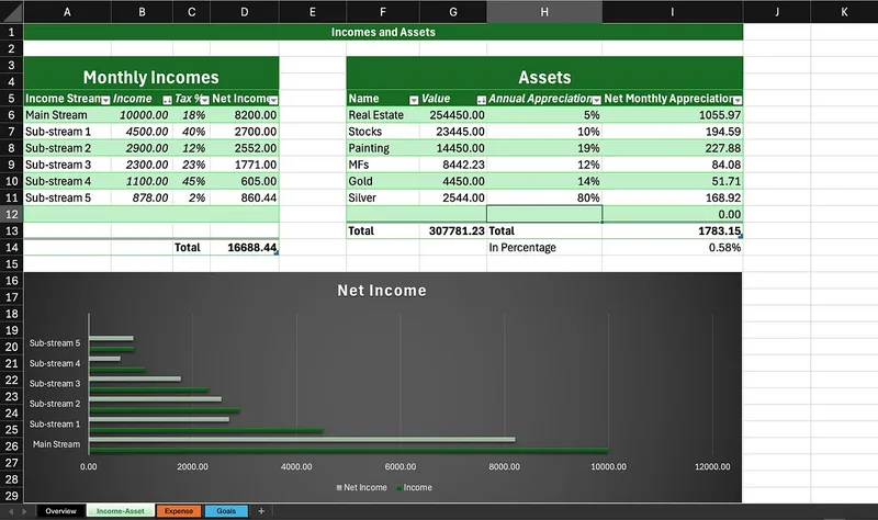 Eloquent — The Go To Budget Planner · screenshot 3 of 4