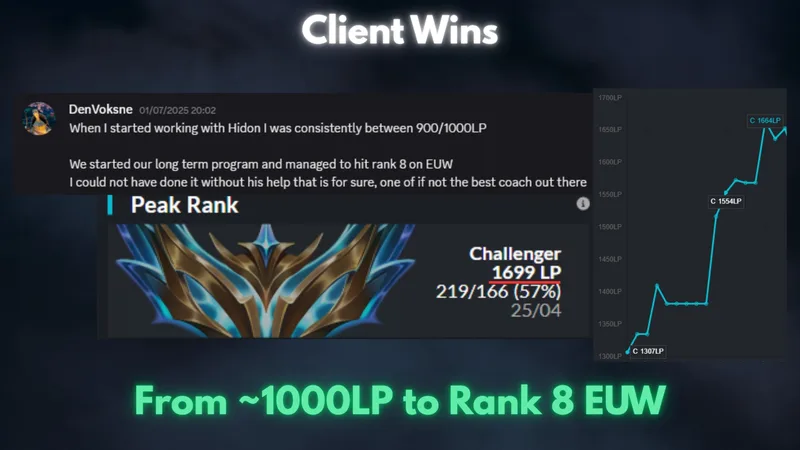 League Mastery — League Mastery · screenshot 1 of 3