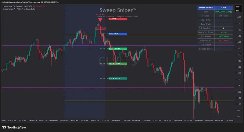 The PlayBook — Sweep Sniper™ Indicator · screenshot 2 of 5