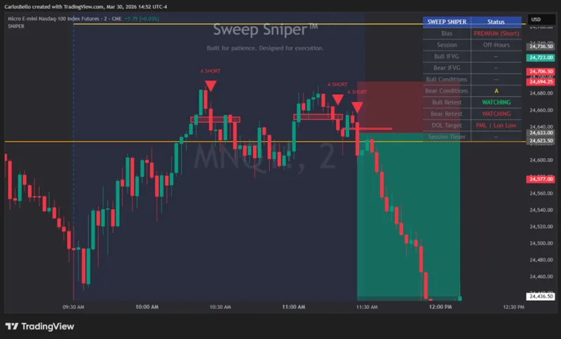 The PlayBook — Sweep Sniper™ Indicator · screenshot 3 of 5
