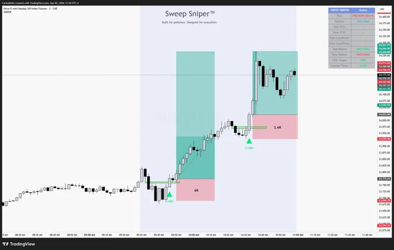 The PlayBook — Sweep Sniper™ Indicator · screenshot 4 of 5