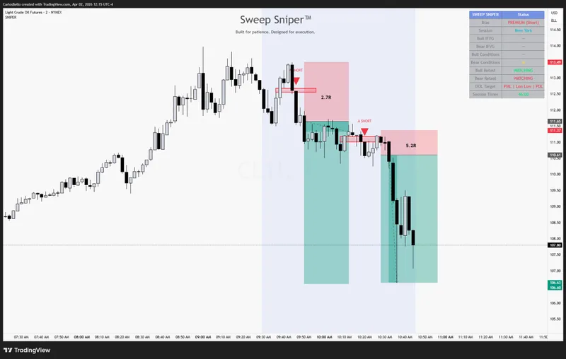 The PlayBook — Sweep Sniper™ Indicator · screenshot 5 of 5