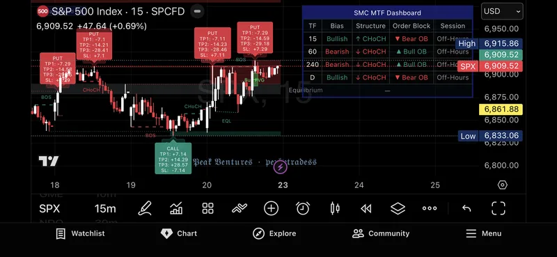 Peak Ventures | PVNT — Free Access · screenshot 3 of 4