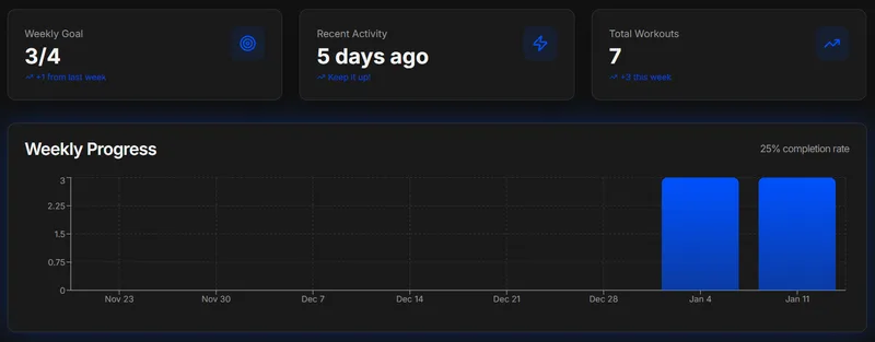 Summit Supply Co. — Reforge · screenshot 5 of 6