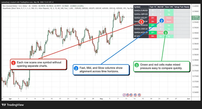 Panoptic Quants — Panoptic Slope Radar · screenshot 2 of 3