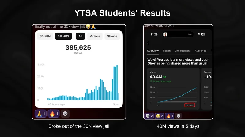 YouTube Shorts Academy — 1-1 Mentorship · screenshot 5 of 5