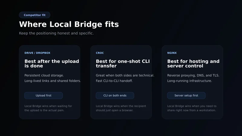 Local Bridge — Local Bridge · screenshot 3 of 4