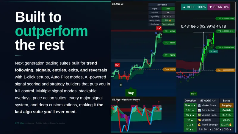 EZ Algo — EZ Pro Lifetime · screenshot 1 of 6