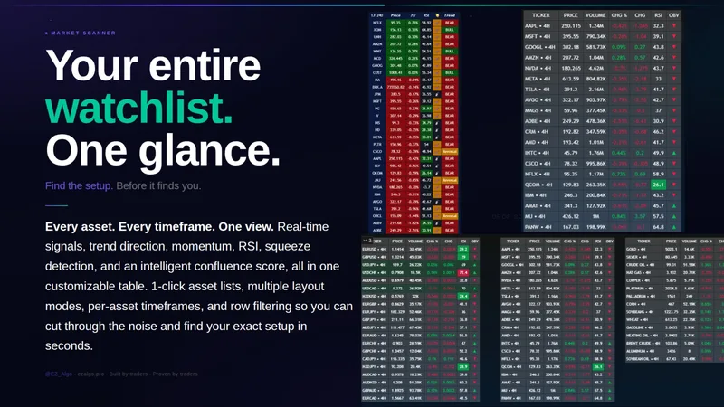 EZ Algo — EZ Pro Lifetime · screenshot 3 of 6