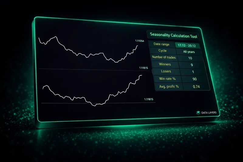 The Data Layers — Seasonality + Calculation · screenshot 1 of 1
