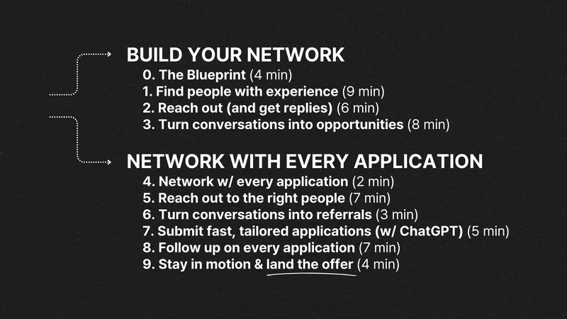 Post Grad Project — JOB SEARCH NETWORKING BLUEPRINT · screenshot 2 of 2