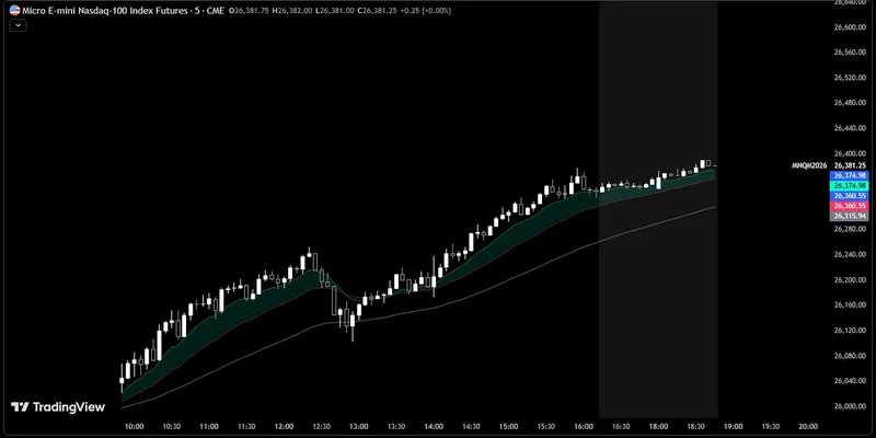RewiredEdge — RewiredEdge Scalp Suite — All Markets Scalping Indicator + Full Guide · screenshot 1 of 1