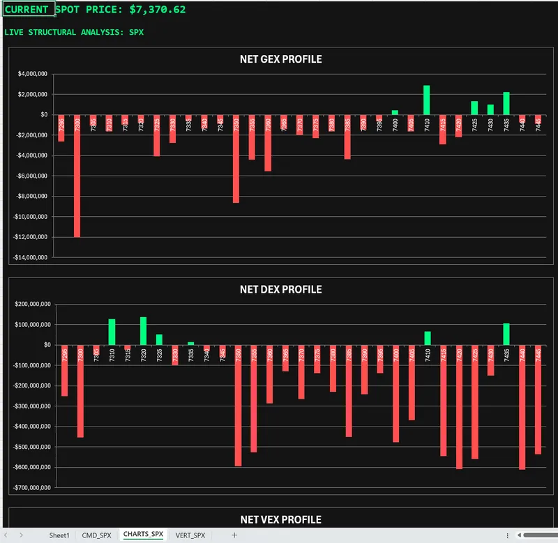 Tactical Data Desk — TDD GEX Excel Desktop · screenshot 2 of 2