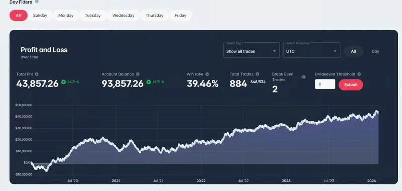 Crypto Oli — Silver Bullet · screenshot 2 of 4