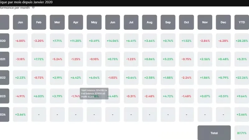 Crypto Oli — Silver Bullet · screenshot 3 of 4