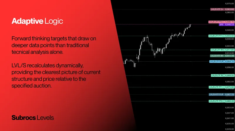 Owls Options Traders — Subrocs Levels · screenshot 2 of 6