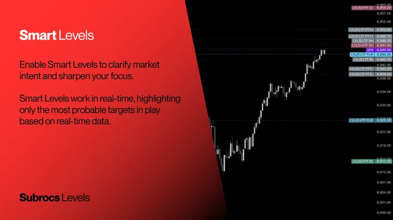 Owls Options Traders — Subrocs Levels · screenshot 3 of 6