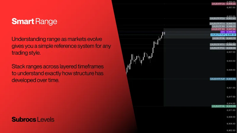 Owls Options Traders — Subrocs Levels · screenshot 4 of 6