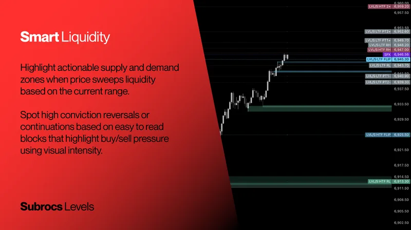 Owls Options Traders — Subrocs Levels · screenshot 5 of 6