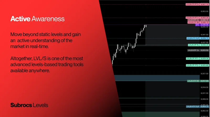 Owls Options Traders — Subrocs Levels · screenshot 6 of 6