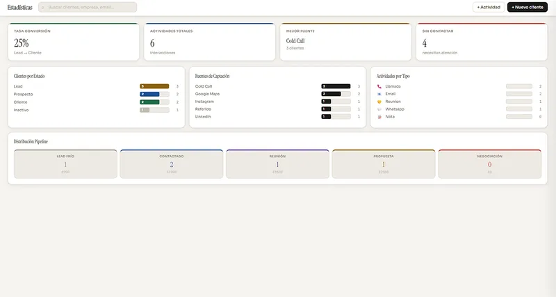 Profit Systems — AgencyFlow OS · screenshot 5 of 6