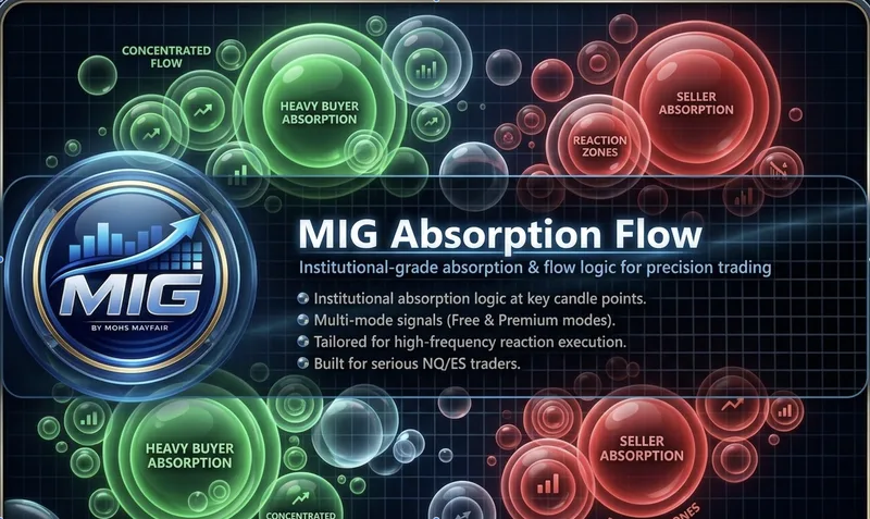 MIG LiquidityEdge | DepthFlow — MIG Absorption Flow | by Mohs Mayfair · screenshot 1 of 4