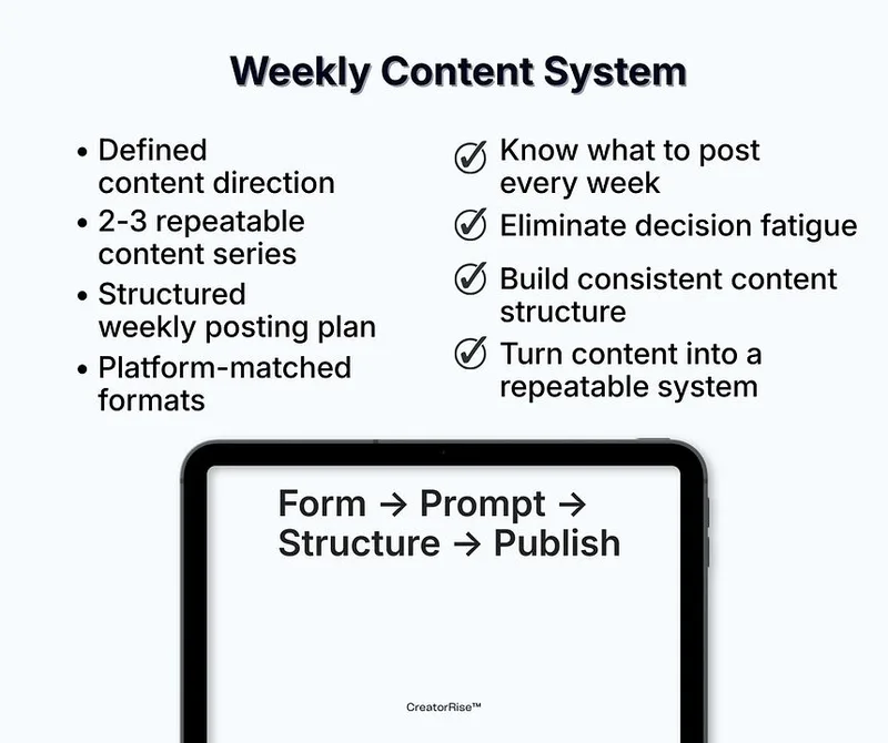 CreatorRise — AI Content Operating System - Core · screenshot 2 of 5