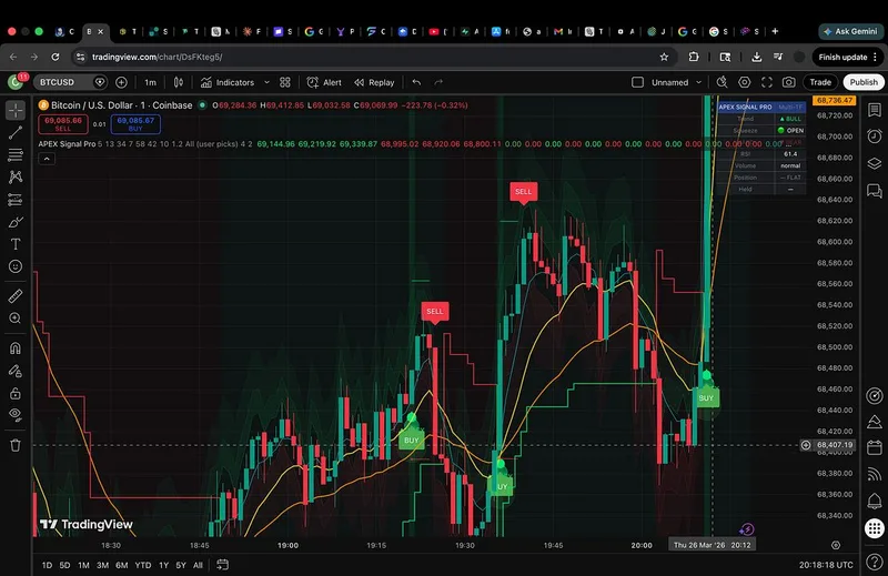 TradeFlask — Weekly TradeFlask Indicator · screenshot 1 of 1