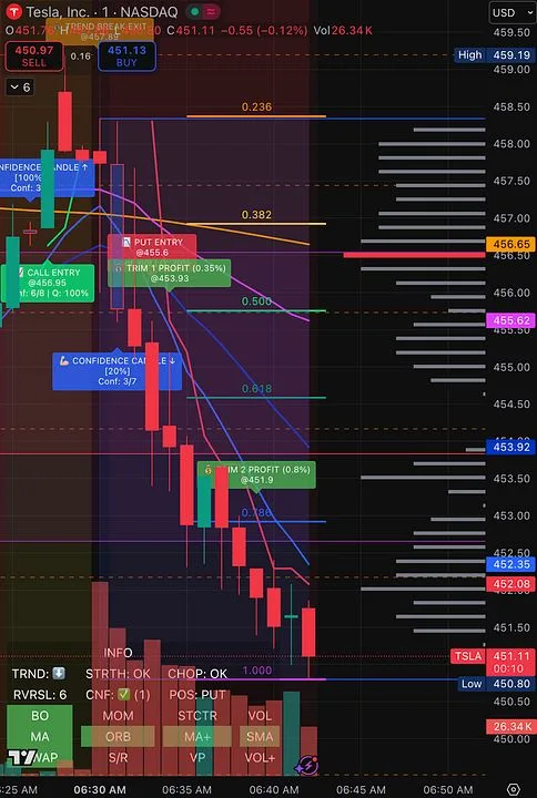 JaXolutions — Trade Confidence Booster · screenshot 3 of 6
