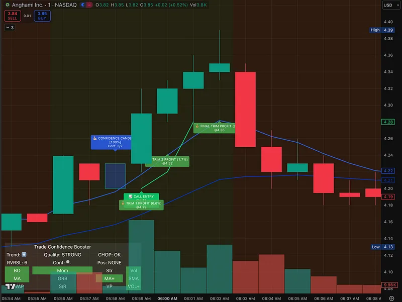 JaXolutions — Trade Confidence Booster · screenshot 4 of 6