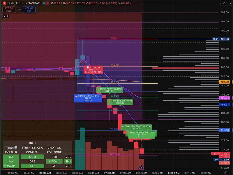 JaXolutions — Trade Confidence Booster · screenshot 5 of 6