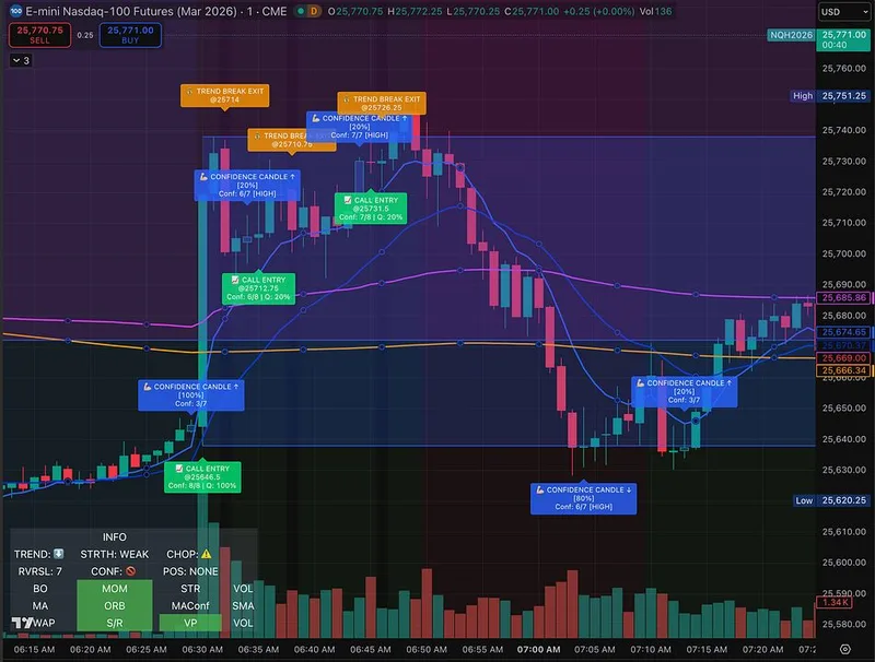 JaXolutions — Trade Confidence Booster · screenshot 6 of 6