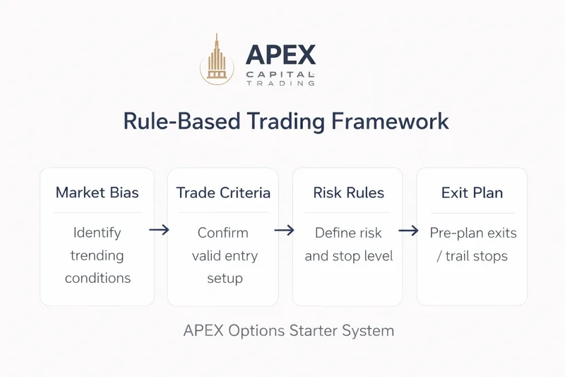 APEX Capital  — APEX OPTIONS STARTER SYSTEM · screenshot 1 of 3