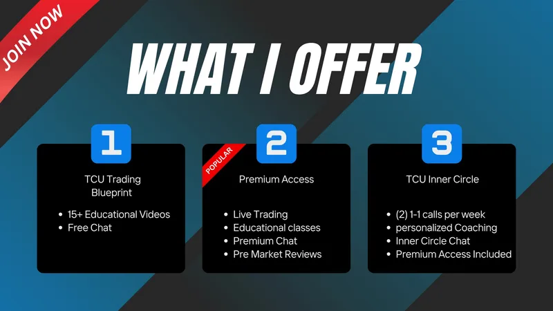 The Come Up Trading Lab — Premium Access · screenshot 1 of 2