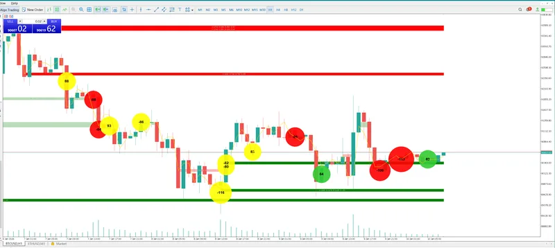 JFL Quant — OrderFlow Bubbles Pro MT5 · screenshot 3 of 3