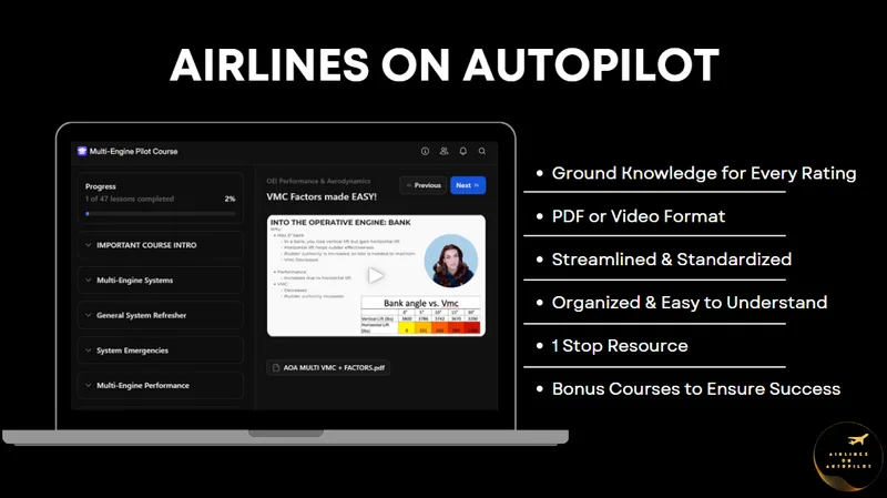 Airlines on Autopilot — AOA Comm/Multi Pilot Prep · screenshot 5 of 5