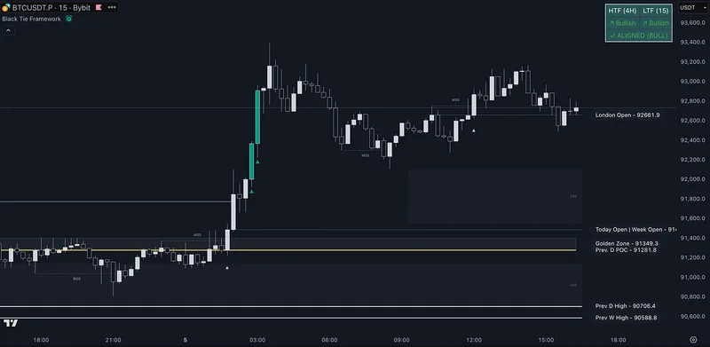 Black Tie Report — Black Tie Framework · screenshot 2 of 6