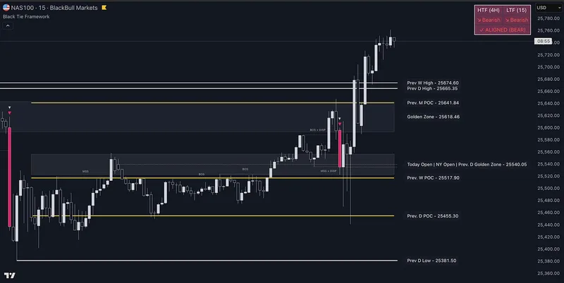 Black Tie Report — Black Tie Framework · screenshot 4 of 6