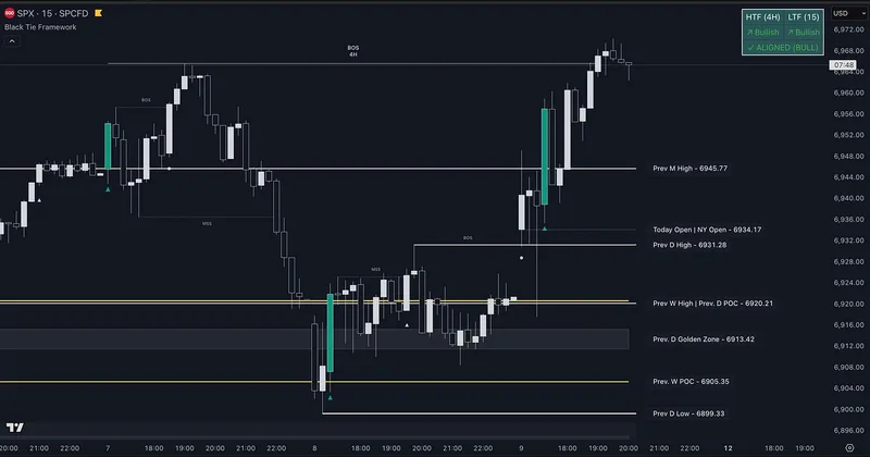 Black Tie Report — Black Tie Framework · screenshot 5 of 6
