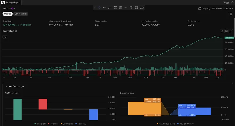 QuantCptl — VIP · screenshot 3 of 4