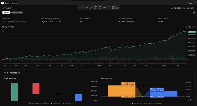 QuantCptl — VIP · screenshot 4 of 4