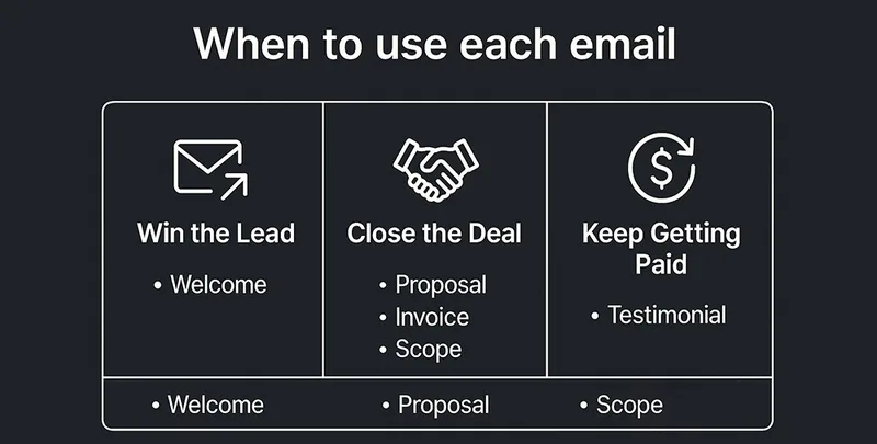 WE ARE AYRAYN — Client Email Kit 100+ Templats · screenshot 3 of 3