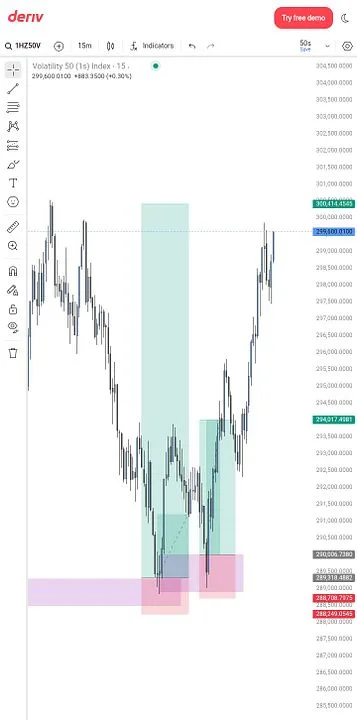 Smart Trader Academy — SMC CONCEPT FROM BEGINNER TO ADVANCED · screenshot 3 of 3