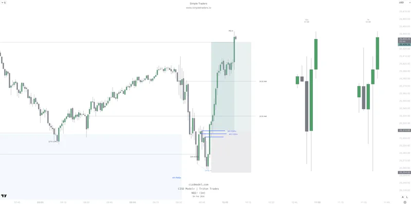Triton Trades — CISD Model+ | Triton Trades · screenshot 3 of 4