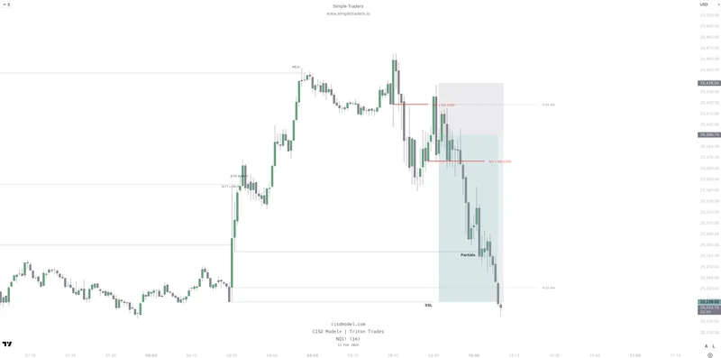 Triton Trades — CISD Model+ | Triton Trades · screenshot 4 of 4