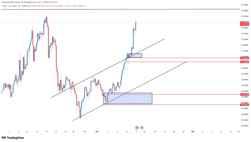 MARKTRADESFX — Market Profits Mastery · screenshot 1 of 4