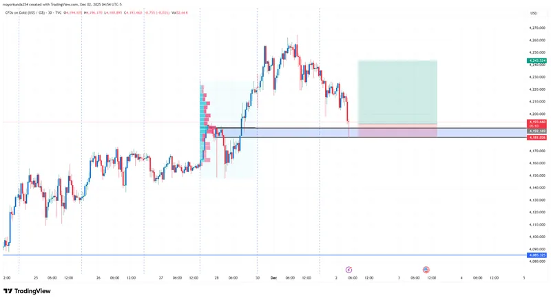 MARKTRADESFX — Market Profits Mastery · screenshot 2 of 4