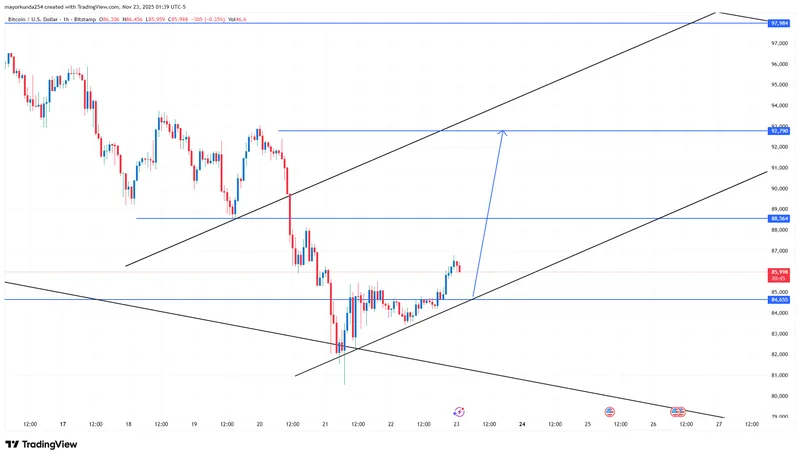 MARKTRADESFX — Market Profits Mastery · screenshot 3 of 4